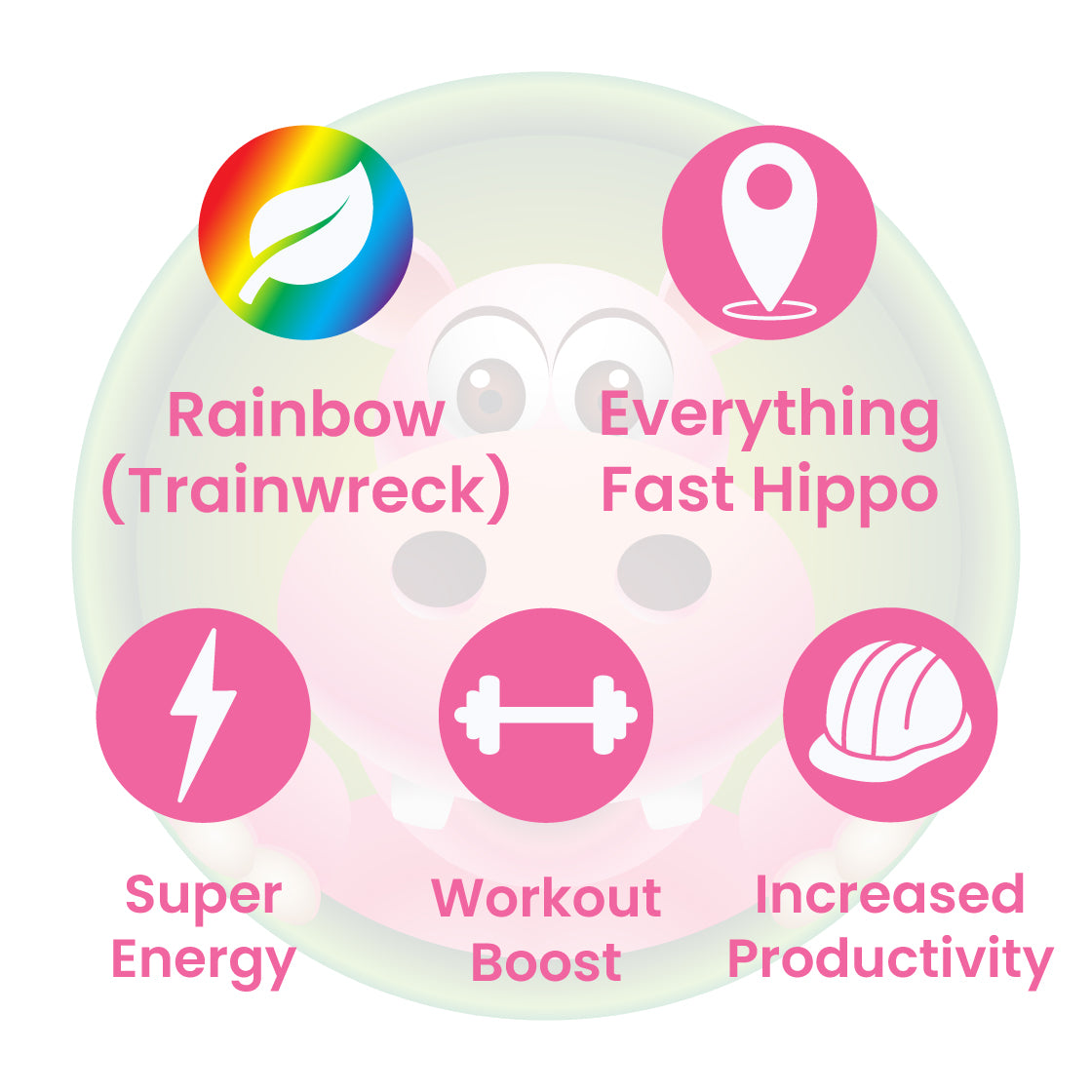 Infographic Details for Happy Hippo Blended Trainwreck Kratom Powder (Fast Rainbow). Leaf color: Rainbow. Kratom Strain Origin: Various. Kratom Effects resonate with Super Energy, Workout Boost, and Increased Productivity.