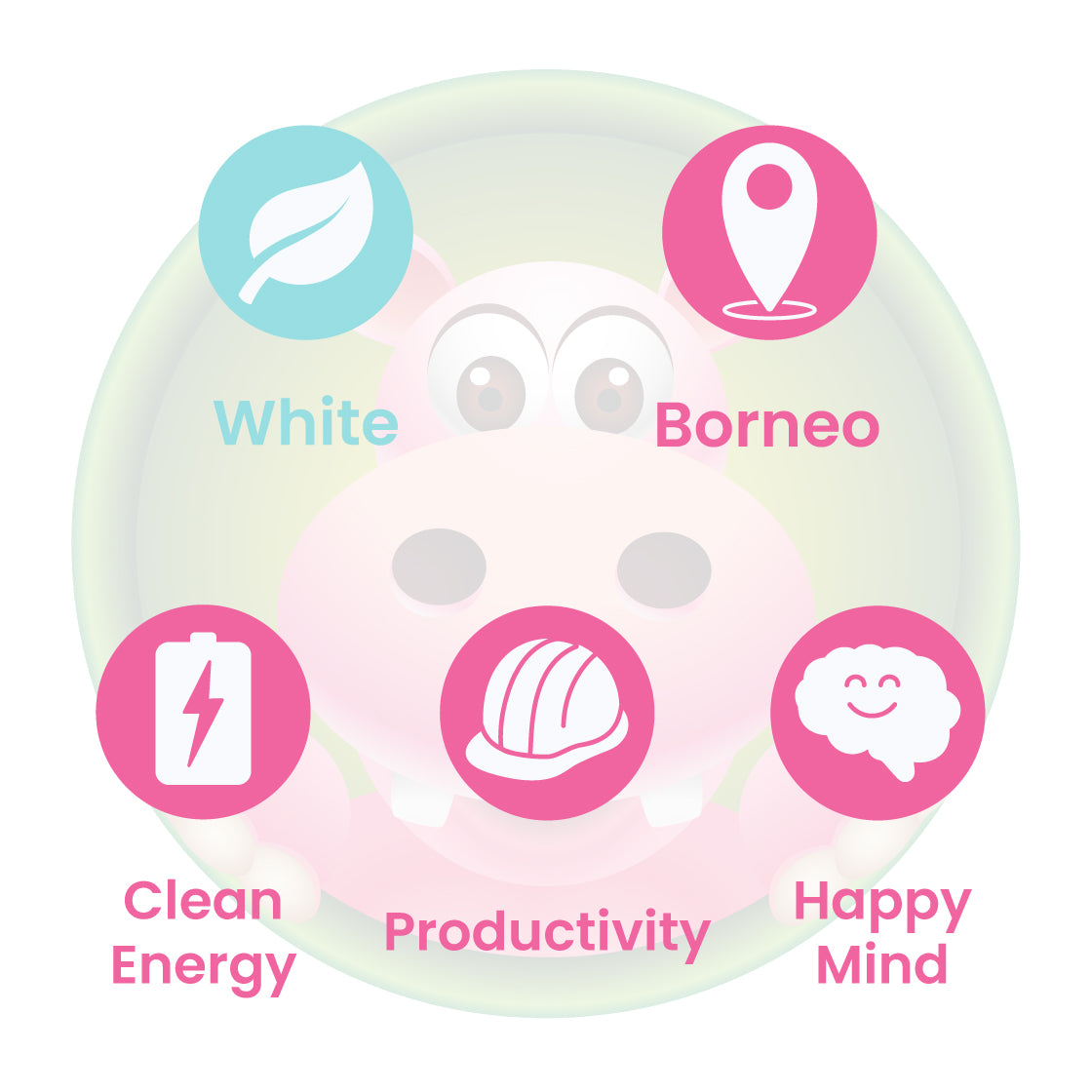 Infographic Details for Happy Hippo White Borneo Kratom Powder. Leaf color: White Vein. Kratom Strain Origin: Borneo. Kratom Effects resonate with Happy Mind, Productivity, and Clean Energy.
