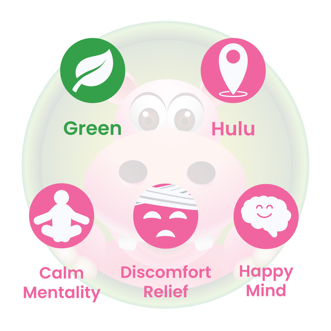 Infographic Details for Happy Hippo Green Vein Hulu Kratom Powder. Leaf color: Green Vein. Kratom Strain Origin: Hulu. Kratom Effects resonate with Calm Mentality, Happy Mind, and Relief from Physical Discomfort.