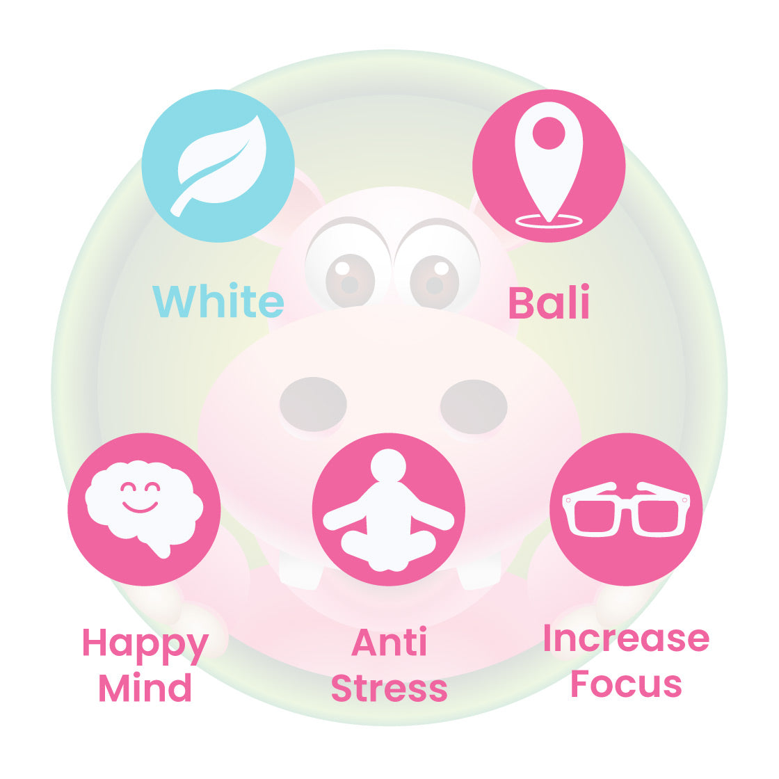 Infographic Details for Happy Hippo White Vein Bali Kratom Powder. Leaf color: White Vein. Kratom Strain Origin: Bali. Kratom Effects resonate with Happy Mind, Calm Mentality, and Focus.