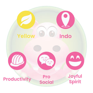 Infographic Details for Happy Hippo Yellow Vein Indo Kratom Powder. Leaf color: Yellow Vein. Kratom Strain Origin: Indonesia. Kratom Effects resonate with Joyful Spirit, Pro Social, and Productivity.