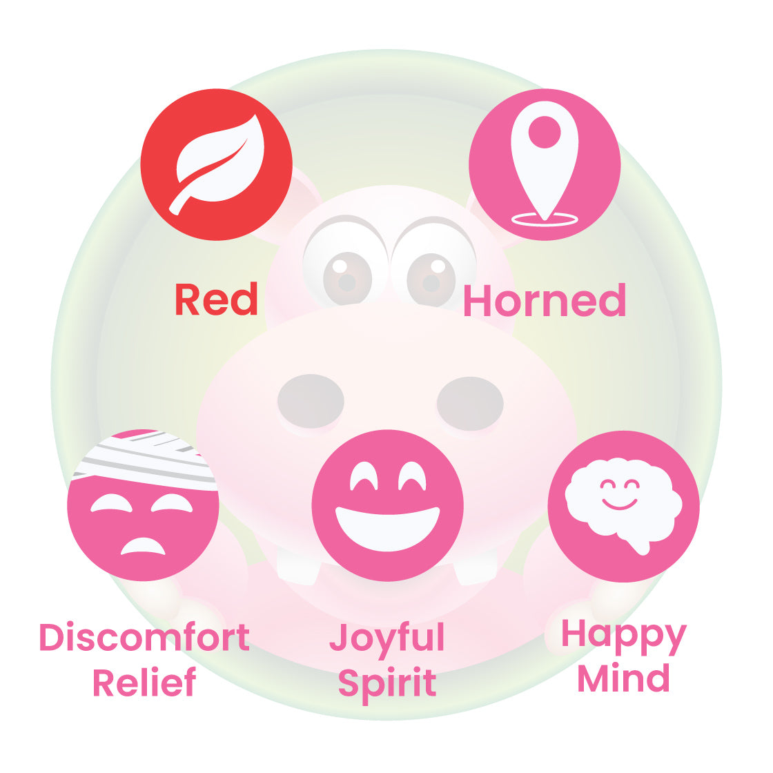 Infographic Details for Happy Hippo Red Horn Kratom Powder. Leaf color: Red Vein. Kratom Strain Origin: Horned Leaf. Kratom Effects resonate with Relief from Physical Discomfort, Joyful Spirit, and Happy Mind.
