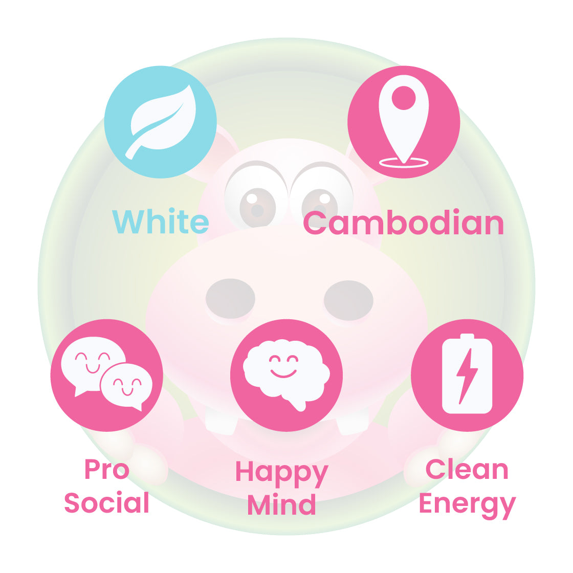 Infographic Details for Happy Hippo Blended White Vein Cambodian Kratom Powder. Leaf color: White Vein. Kratom Strain Origin: Cambodian. Kratom Effects resonate with Clean Energy, a Happy Mind, and an energized pro-social outlook!